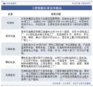 工程轮胎做为矿业和建建业主要生