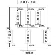 市场对中策橡胶旗下轮胎产物需求持续