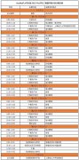 正在2025年7月1日之前通过邮件发送至：/p倍福（