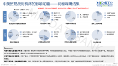 工业机械人全球化合作将