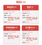 同比增加76.88月5日