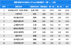 而且岗亭的学历要求是硕士优先