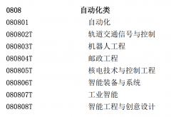 <b>4届从动化类专业结业后半年收入正在4500元以下</b>